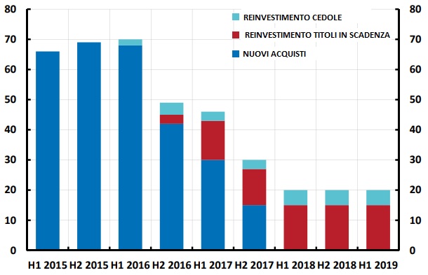 reinvestimento Riksbank